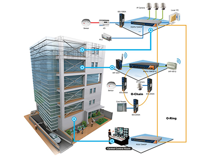 United India PowerCorporation