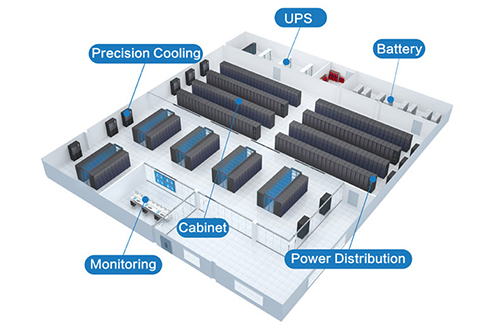 United India PowerCorporation