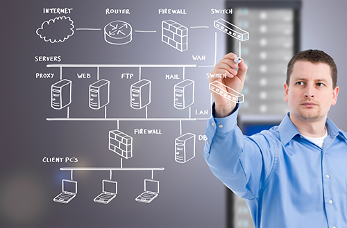 United India PowerCorporation