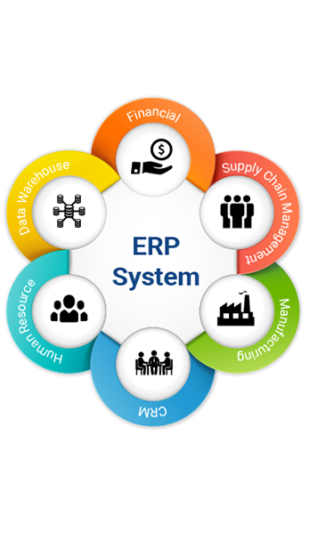 Unisol IT Solutions Pvt Ltd