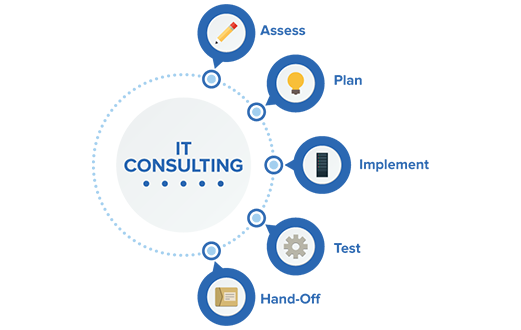 United India PowerCorporation